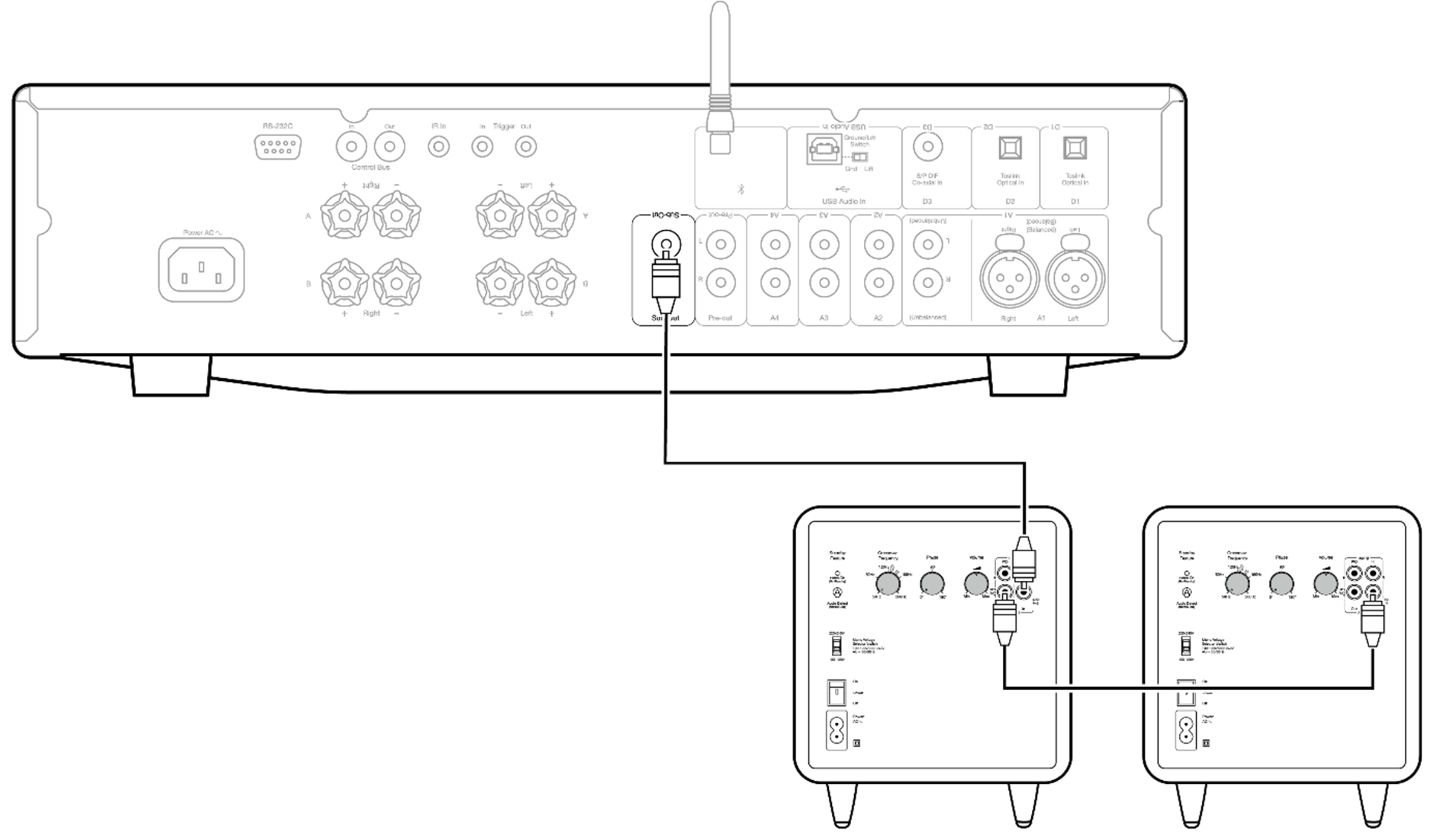 Connecting a second subwoofer Cambridge Audio